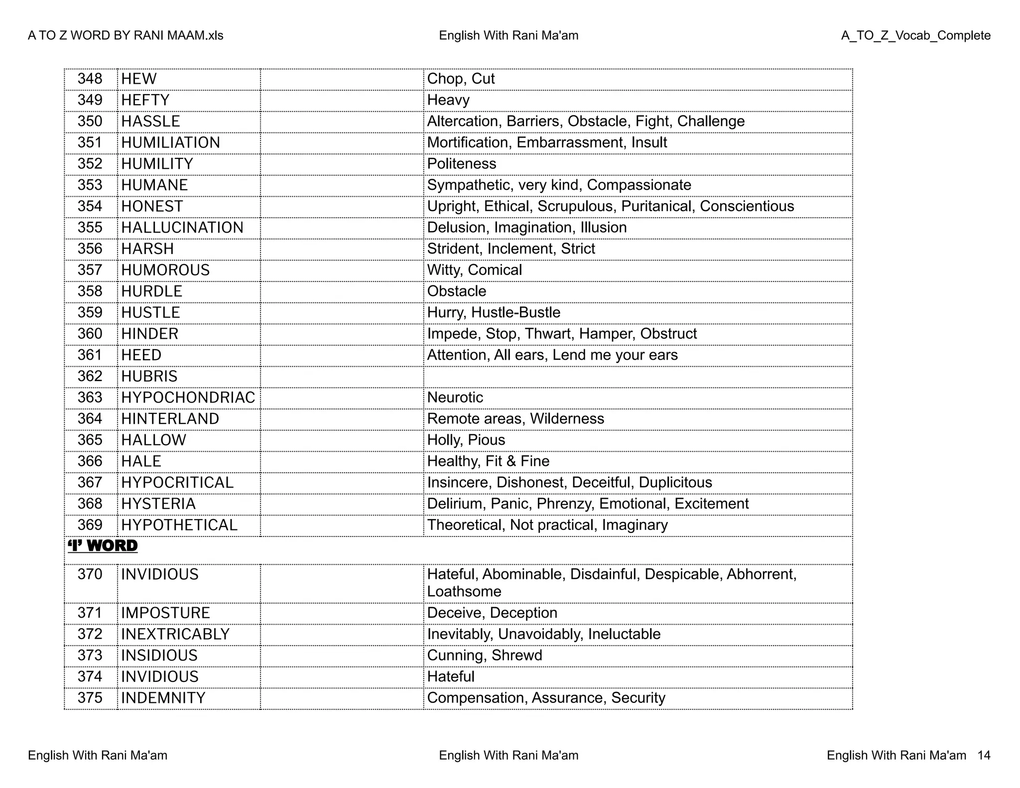 A TO Z WORD - Vocabulary english for everything.pdf
