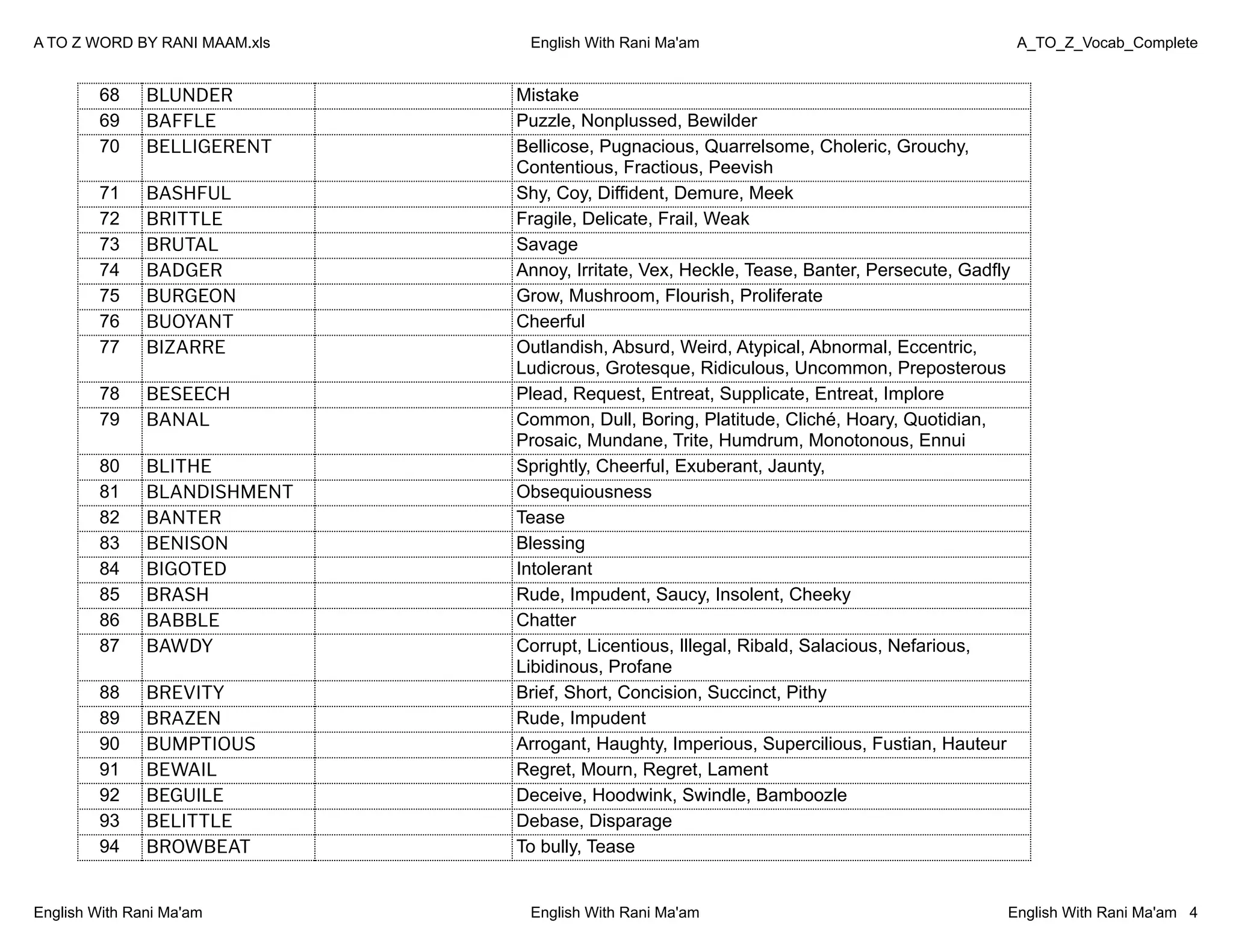 A TO Z WORD - Vocabulary english for everything.pdf