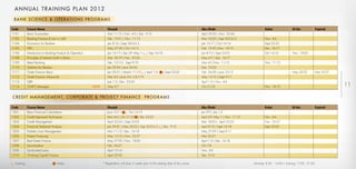 A N N UA L T R A I N I N G P L A N 2 0 1 2
 B A N K S C I E N C E & O P E R AT I O N S P R O G R A M S

Code        Course Name                                             Sharjah                                                                   Abu Dhabi                              Dubai                Al Ain              Fujairah
1101        Bank Guarantees                                         Mar 11-12 | Nov. 4-5 | Dec. 9-10                                          April 29-30 | Nov. 25-26
1102        Banking Practice & Law in UAE                           Feb. 19-21 | Nov. 11-13                                                   Mar 18-20 | Sept 30-Oct 2              Nov. 4-6
1104        Economics for Bankers                                   Jan 8-10 | Sept 30-Oct 2                                                  Jan 15-17 | Oct 14-16                  Sept 23-25
1105        IFRS                                                    May 27-28 | Oct 14-15                                                     Feb. 19-20 |Nov. 18-19                 Dec. 16-17
1106        Introduction to Banking Products & Operation            Jan 15-17 | Apr 29- May 1         | Sep 16-18                             Jan 8-10 | Sept 23-25                  Oct 14-16            Nov. 18-20
1108        Principles of Internal Audit in Banks                   Mar 18-19 | Nov. 25-26                                                    May 6-7 | Dec. 16-17
1109        Retail Banking                                          Feb. 12-13 | Sept 9-10                                                    Mar 4-5 |Nov. 11-12                    Nov. 11-12
1110        Statistics for Bankers                                  Jan 22-24 | June 24-26                                                    Dec. 23-25
1111        Trade Finance- Basic                                    Jan 29-31 | March 11-13         | April 1-3 A | Sept 23-25                Feb. 26-28 | June 10-12                                     May 20-22           Mar 25-27
1112        Trade Finance- Advanced                                 Mar 4-6 | June 3-5 | Oct 7-9                                              May 13-15 | Sept 9-11
1113        ISBP                                                    July 1-3 | Dec. 23-24                                                     April 1-3 | Nov. 4-6
1114        SWIFT Messages                                 NEW      May 6-7                                                                   Oct 21-22                              Nov. 18-19                                           11

C R E D I T M A N AG E M E N T, C O R P O R AT E & P R OJ E C T F I N A N C E P R O G R A M S

Code        Course Name                                             Sharjah                                                                   Abu Dhabi                              Dubai                Al Ain              Fujairah
1201        Basic Financial Calculations                            June 10-11 A | Oct 14-15                                                  Jan 8-9 | July 1-2
1202        Credit Appraisal Techniques                             Mar 4-6 | Oct 21-23 A | Dec 23-25                                         April 29- May 1 | Nov. 11-13           Nov. 4-6
1203        Credit Management                                       April 22-24 | Sept 23-25                                                  Mar 18-20 | April 22-24                Nov. 25-27
1204        Financial Statement Analysis                            Jan 29-31 | May 20-22 | Sep 30-Oct 2           | Dec. 9-10                April 8-10 | Sept 16-18                Sept 23-25
1205        Problem Loan Management                                 Mar 11-13 | Dec. 16-18                                                    May 27-29 | Sept 9-11
1206        Project Financing                                       May 13-15 | Nov. 25-27                                                    Mar 25-27
1207        Real Estate Finance                                     May 27-29 | Nov. 18-20                                                    April 1-3 | Dec. 16-18
1208        Securitization                                          Feb. 26-27                                                                Oct 7-8
1209        Syndicated Loans                                        April 15-16                                                               Nov. 4-5
1210        Working Capital Finance                                 April 29-30                                                               Dec. 9-10

  Evening                            A Arabic                    * Registration will close 3 weeks prior to the starting date of the course                                  Morning: 8:30 - 14:00 | Evening: 17:30 - 21:00
 