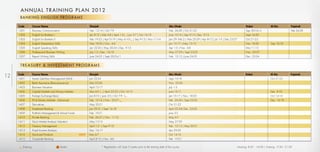 A N N UA L T R A I N I N G P L A N 2 0 1 2
      BANKI NG ENGLISH PROGR AMS

     Code         Course Name                                 Sharjah                                                                     Abu Dhabi                                                           Dubai                Al Ain           Fujairah
     1301         Business Communication                      Feb. 12-14 | Oct 7-9                                                        Feb. 26-28 | Oct 21-23                                              Sep 30-Oct 2                          Feb 26-28
     1302         English for Bankers I                       Jan 8-12 | Mar 4-8 | April 1-5      | Jun 3-7 | Oct 14-18                   June 10-14 | Sep 9-13 | Dec. 9-13                                   Sept 16-20
     1303         English for Bankers II                      Feb.19-23 | Apr15-19 | May 6-10           | Sep 9-13 | Nov.11-14            Jan 29- Feb 2 | Mar 25-29 | Apr 8-12 | Jul 1-5 | Dec 23-27          Oct 21-23
     1304         English Presentation Skills                 Mar 18-20 | Nov. 4-6                                                        Jan 15-17 | May 13-15                                               Nov 18-20            Sep 16-18
     1305         English Speaking Skills                     Jan 22-26 | May 20-24 | Dec. 9-13                                           Apr 1-5 | Nov. 4-8                                                  Mar 11-15
     1306         Professional Business Writing               July 1-3 | Dec. 16-18                                                       May 27-29 | Sept 23-25                                              Nov. 25-27
     1307         Report Writing Skills                       June 24-25 | Sept 30-Oct 1                                                  Feb. 12-13 | June 24-25                                             Dec. 23-24


      T R E A S U RY & I N V E S T M E N T P R O G R A M S

12   Code
     1401
                  Course Name
                  Assets Liabilities Management (ALM)
                                                              Sharjah
                                                              Jan 22-24
                                                                                                                                          Abu Dhabi
                                                                                                                                          Sept 16-18
                                                                                                                                                                                                              Dubai                Al Ain
                                                                                                                                                                                                                                   Oct 21-23
                                                                                                                                                                                                                                                    Fujairah


     1402         Bank Assurance (Bancassurance)              Mar 25-26                                                                   Nov. 25-26
     1403         Business Valuation                          April 15-17                                                                 July 1-3
     1404         Capital Markets and Money Markets           Mar 4-5       | April 22-23 | Oct 14-15                                     June 10-11                                                                               Dec. 9-10
     1405         Foreign Exchange Basic                      Jan 8-10 | June 3-5 | Oct 7-9                                               Jan 15-17 | Nov. 18-20                                                                   Oct 14-16
     1406         FX & Money Markets - Advanced               Feb. 12-14 | Nov. 25-27                                                     Feb. 26-28 | Sept 23-25                                                                  Dec. 16-18
     1407         Derivatives                                 May 20-21                                                                   Oct 21-22
     1408         Investment Banking                          Jan 29-31 | Sept 16-18                                                      April 22-24| Dec. 23-25
     1409         Portfolio Management & Mutual Funds         Feb. 19-21                                                                  June 3-5
     1410         Private Banking                             Feb. 26-27 | Nov. 11-12                                                     May 6-7
     1411         Stock Market Analysis Valuation             May 13-15                                                                   May 27-29
     1412         Treasury Management                         April 1-2 | Sept 9-10                                                       Feb. 12-13 | May 20-21
     1413         Fixed Income Analysis                       Dec. 16-17                                                                  Apr 29-30
     1414         Structured Products                   NEW   May 6-7                                                                     Oct 14-15
     1415         Corporate Banking                           April 8-10 | Nov. 4-6                                                       Feb. 19-21

        Evening                            A Arabic                       * Registration will close 3 weeks prior to the starting date of the course                                                   Morning: 8:30 - 14:00 | Evening: 17:30 - 21:00
 