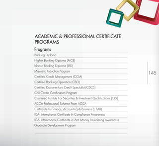 ACADEMIC & PROFESSIONAL CERTIFICATE
PROGRAMS
Programs
Banking Diploma
Higher Banking Diploma (AICB)
Islamic Banking Diploma (IBD)
Mawarid Induction Program
                                                                               145
Certiﬁed Credit Management (CCM)
Certiﬁed Banking Operation (CBO)
Certiﬁed Documentary Credit Specialist (CDCS)
Call Center Certiﬁcation Program
Chartered Institute For Securities & Investment Qualiﬁcations (CISI)
ACCA Professional Scheme From ACCA
Certiﬁcate In Finance, Accounting & Business (CFAB)
ICA- International Certiﬁcate In Compliance Awareness
ICA- International Certiﬁcate in Anti Money Laundering Awareness
Graduate Development Program



                                                                       Return to Index
 