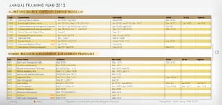 A N N UA L T R A I N I N G P L A N 2 0 1 2
 M A R K E T I N G S A L E S & C U S TO M E R S E R V I C E P R O G R A M S
 Code          Course Name                                      Sharjah                                                                    Abu Dhabi                                   Dubai                Al Ain              Fujairah
 1501          Achieving Teller Excellence                      Jan 29-30 | Sep 18-19                                                      May 27-28                                   Dec 23-24
 1502          Breakthrough Customer Service                    Feb 12-13        | Apr 15-16 | Oct 14-15                                   Jan 22-23 | Apr 29-30 | Dec 16-17           Sep 16-17            Jun 24-25           Sep 9-10
 1504          Customer Relationship Management Corporate       Feb 26-27 | Jun 24-25 | Nov 25-26                                          Jan 29-30 | Sep 23-24                       Oct 7-8
 1505          Customer Relationship Management Retail          Mar 18-19 | Jun 3-4        | Dec 9-10                                      Feb 12-13 | Oct 21-22                       Nov 11-12
 1506          Ground Rules and Code of Ethics                  May 6-7                                                                    Sep 18-19
 1507          Marketing of Financial Services                  Jan 15-16 | Oct 7-8                                                        Apr 8-9 | Dec 23-24
 1508          Tele Sales Skills                                Apr 1 | July 1                                                             Mar 4 | Sep 9
 1509          Business Etiqutte                         NEW    Apr 22-23 | Oct 21-22                                                      May 6-7 | Dec 9-10                          Sep 23-24
 1510          Government Relations Ofﬁcer           NEW        Apr 29-30                                                                  Nov 25-26
 1511          New Banking Product Development                  Apr 8-9 | Sep 9-10                                                         Nov 18-19                                   Dec 9-10


 H U M A N R E S O U R S E M A N AG E M E N T & L E A D E R S H I P P R O G R A M S                                                                                                                                                        13
Code         Course Name                                       SHARJAH                                                                    Abu Dhabi                                    Dubai              Al Ain            Fujairah
1601         Bank Branch Management Skills                     April 22-24                                                                Nov. 11-13                                   Oct 14-16
1602         Coaching and Mentoring                            Feb. 19-20 | Sept 23-24                                                    May 13-14
1603         Effective Communication Techniques                Jan 22-23 | Nov. 11-12                                                     Mar 18-19 | June 3-4
1604         Effective Leadership Skills                       Mar 11-13 | Nov. 18-20                                                     Feb. 19-21 | July 1-3
1605         Interview and Selection Techniques                Mar 25-26 | June 10-11                                                     Mar 11-12
1606         Negotiation Skills                                Feb. 14-15 | Dec. 16-17                                                    May 20-21                                    Sept 30-Oct 1
1609         Stress Management                                 May 20        | Oct 7                                                      June 24
1610         Team Building                                     Mar 4-5 | Oct 21-22                                                        Jan 22-23 | Sept 30-Oct 1                    Nov. 4-5           Jan 29-30         Oct 14-15
1611         Time Management                                   Mar 18-19 | Nov. 4-5                                                       Feb. 26-27 | April 22-23                     Nov. 25-26         Dec. 16-17        May 13-14
1612         Emotional Intelligence                            April 29-30                                                                Mar 25-26
1613         Performance Management                            April 1-3 | Sept 30-Oct 1                                                  April 15-16
1614         Six Sigma                               NEW       May 20-22                                                                  April 1-3
1615         Total Quality Managament                NEW May 27-29                                                                        Sept 16-18
   Evening                            A Arabic                            * Registration will close 3 weeks prior to the starting date of the course                           Morning: 8:30 - 14:00 | Evening: 17:30 - 21:00
 