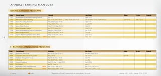 A N N UA L T R A I N I N G P L A N 2 0 1 2

      ISL AMIC BANKI NG PROGR AMS

     Code         Course Name                                             Sharjah                                                              Abu Dhabi                                   Dubai                Al Ain           Fujairah
     1701         Development of New Islamic Banking Products             July 1-3                                                             April 15-17
     1702         Introduction to Islamic Banking                         Jan 15-16 | Mar 18-19         | May 27-28 |Oct 21-22                 Jan 8-9 |May 13-14 | Sept 30-Oct 1          Oct 14-15            Feb. 12-13
     1703         Islamic Accounting Standards                            Mar 25-27 | June 24-26                                               April 8-10
     1705         Islamic Capital Markets                                 May 20-21 | Nov. 4-5                                                 June 24-25
     1706         Islamic Credit Products                                 Mar 11-12 | Sept 30-Oct 1                                            Mar 4-5
     1707         Islamic Investment Products                             Jan 22-23 | June 10-11                                               Mar 11-12
     1708         Islamic Jurisprudence of Financial Transactions         Mar 4-5 | Sept 23-24                                                 Jan 29-30
     1709         Islamic Project Finance                                 April 15-16 | Nov. 18-19                                             Oct 7-8
     1710         Liquidity Risk Management in Islamic Banks              May 13-14 | Dec. 16-17                                               June 10-11
                                                                    NEW
14   1711     Achieving Sales Excellence in Islamic Banks                 Dec. 23-24                                                           Nov. 4-5                                    `




      E- B A N K I N G A P P L I C AT I O N S P R O G R A M S

     Code     Course Name                                                 SHARJAH                                                              Abu Dhabi                                   Dubai                Al Ain           Fujairah
     1801     Application of Ms Excel                                     Jan 15-16 | Oct 21-22                                                Mar 4-5 | April 15-16
     1804     Computer Crimes and Security System                         May 13-14                                                            Sep 16-17                                   Oct 7-8
     1806     Database Management Access                                  April 8-10 | Nov. 18-20                                              Oct 7-9
     1807     E- Banking                                                  Feb. 26-27 | Dec. 23-24                                              June 3-4
     1808     Financial Modeling                                          April 29- May 1 | Sept 23-25                                         April 22-24
     1809     MS Outlook                                                  Jan 29 | June 10                                                     Mar 11
     1810     Application of MS Word Advanced                       NEW   Mar 25-26 | Sept 16-17                                               Jan 22-23 | Oct 14-15
     1811     Application of MS PowerPoint                          NEW   April 22-23 | Nov. 25-26                                             May 20-21 | Nov. 11-12


        Evening                             A Arabic                           * Registration will close 3 weeks prior to the starting date of the course                           Morning: 8:30 - 14:00 | Evening: 17:30 - 21:00
 