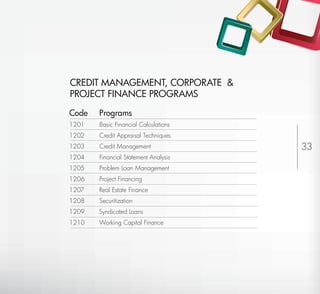 CREDIT MANAGEMENT, CORPORATE &
PROJECT FINANCE PROGRAMS

Code   Programs
1201   Basic Financial Calculations
1202   Credit Appraisal Techniques
1203   Credit Management                        33
1204   Financial Statement Analysis
1205   Problem Loan Management
1206   Project Financing
1207   Real Estate Finance
1208   Securitization
1209   Syndicated Loans
1210   Working Capital Finance




                                      Return to Index
 