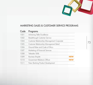 MARKETING SALES & CUSTOMER SERVICE PROGRAMS

Code   Programs
1501   Achieving Teller Excellence
1502   Breakthrough Customer Service
1504   Customer Relationship Management Corporate
1505   Customer Relationship Management Retail
                                                                   73
1506   Ground Rules and Code of Ethics
1507   Marketing of Financial Services
1508   Telesales Skills
1509   Business Etiqutte                            NEW
1510   Government Relations Ofﬁcer                  NEW
1511   New Banking Product Development




                                                          Return to Index
 