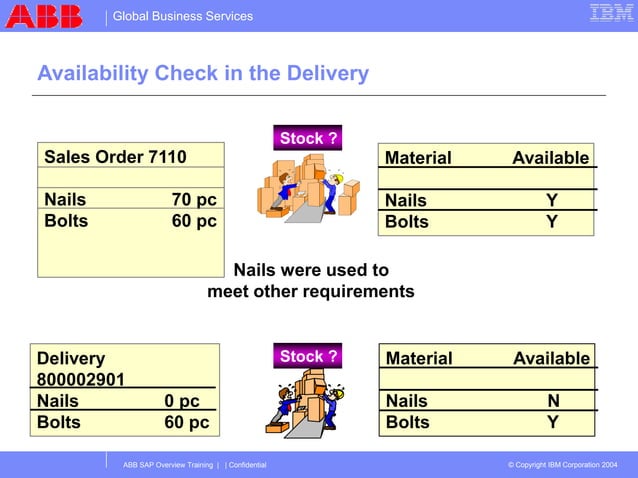 sap ATP sap ATP sap ATP sap ATP sap ATP.ppt | Logistics | Business