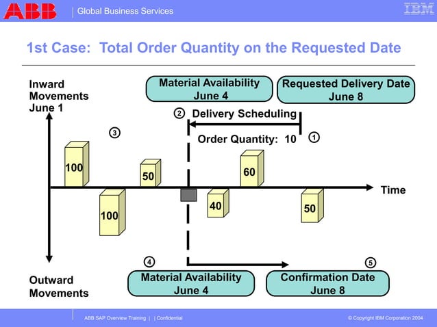 sap ATP sap ATP sap ATP sap ATP sap ATP.ppt | Logistics | Business