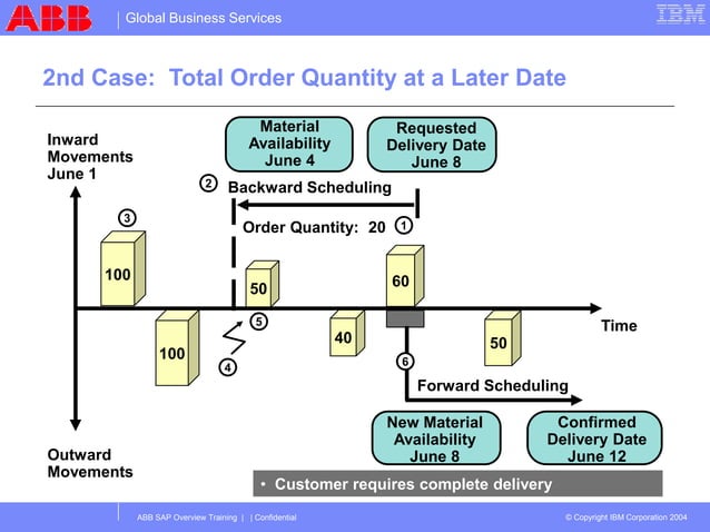 sap ATP sap ATP sap ATP sap ATP sap ATP.ppt | Logistics | Business