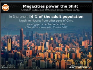 Shenzhen leads as one of the most entrepreneurial in Asia
#asiamatters
Megacities power the Shift
ASIATECHRESEARCH
In Shen...