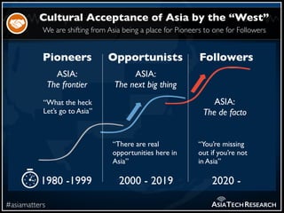 We are shifting from Asia being a place for Pioneers to one for Followers
#asiamatters
Cultural Acceptance of Asia by the ...