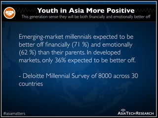 This generation sense they will be both financially and emotionally better off
#asiamatters
Youth in Asia More Positive
AS...