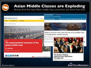 Almost all of the next billion middle class consumers will come from Asia
#asiamatters
Asian Middle Classes are Exploding
...