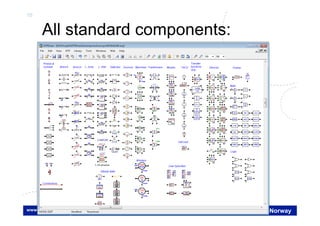 10
Hans Kr. Høidalen, NTNU-Norway
All standard components:
 