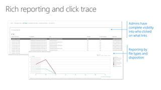 An introduction to Office 365 Advanced Threat Protection (ATP) | PDF