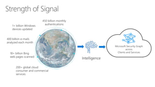 An introduction to Office 365 Advanced Threat Protection (ATP) | PDF