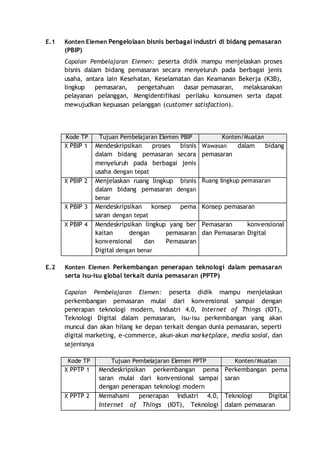 SEO: Jembatan Menuju Kesuksesan Bisnis Online