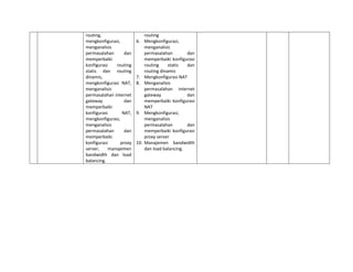 routing,
mengkonfigurasi,
menganalisis
permasalahan dan
memperbaiki
konfigurasi routing
statis dan routing
dinamis,
mengkonfigurasi NAT,
menganalisis
permasalahan internet
gateway dan
memperbaiki
konfigurasi NAT,
mengkonfigurasi,
menganalisis
permasalahan dan
memperbaiki
konfigurasi proxy
server, manajemen
bandwidth dan load
balancing.
routing
6. Mengkonfigurasi,
menganalisis
permasalahan dan
memperbaiki konfigurasi
routing statis dan
routing dinamis
7. Mengkonfigurasi NAT
8. Menganalisis
permasalahan internet
gateway dan
memperbaiki konfigurasi
NAT
9. Mengkonfigurasi,
menganalisis
permasalahan dan
memperbaiki konfigurasi
proxy server
10. Manajemen bandwidth
dan load balancing.
 