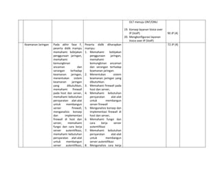 OLT menuju ONT/ONU
19. Konsep layanan Voice over
IP (VoIP)
20. Mengkonfigurasi layanan
Voice over IP (VoIP)
90 JP (4)
Keamanan Jaringan Pada akhir fase F,
peserta didik mampu
memahami kebijakan
penggunaan jaringan,
memahami
kemungkinan
ancaman dan
serangan terhadap
keamanan jaringan,
menentukan sistem
keamanan jaringan
yang dibutuhkan,
memahami firewall
pada host dan server,
memahami kebutuhan
persyaratan alat-alat
untuk membangun
server firewall,
menganalisis konsep
dan implementasi
firewall di host dan
server, memahami
fungsi dan cara kerja
server autentifikasi,
memahami kebutuhan
persyaratan alat-alat
untuk membangun
server autentifikasi,
Peserta didik diharapkan
mampu:
1. Memahami kebijakan
penggunaan jaringan,
memahami
kemungkinan ancaman
dan serangan terhadap
keamanan jaringan.
2. Menentukan sistem
keamanan jaringan yang
dibutuhkan.
3. Memahami firewall pada
host dan server,
4. Memahami kebutuhan
persyaratan alat-alat
untuk membangun
server firewall
5. Menganalisis konsep dan
implementasi firewall di
host dan server,
6. Memahami fungsi dan
cara kerja server
autentifikasi
7. Memahami kebutuhan
persyaratan alat-alat
untuk membangun
server autentifikasi
8. Menganalisis cara kerja
72 JP (4)
 