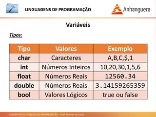 ALGORITMOS E TÉCNICAS DE PROGRAMAÇÃO – Prof. Thomás da Costa
Variáveis
LINGUAGEM DE PROGRAMAÇÃO
Tipos:
Tipo Valores Exemplo
char Caracteres A,B,C,$,1
int Números Inteiros 10,20,30,1,5,6
float Números Reais 12560.34
double Números Reais 3.14159265359
bool Valores Lógicos true ou false
 