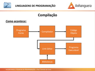 ALGORITMOS E TÉCNICAS DE PROGRAMAÇÃO – Prof. Thomás da Costa
Compilação
LINGUAGEM DE PROGRAMAÇÃO
Como acontece:
Programa
Fonte
Compilador
Código
Objeto
Link Editor
Bibliotecas
Programa
Executável
 