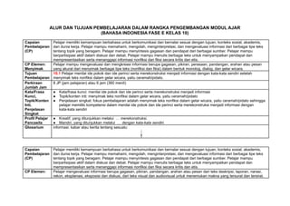Tentu, ini draf artikel tentang arti nama untuk pelajar dengan perkiraan 1600 kata.