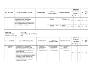 NO ELEMEN CAPAIAN PEMBELAJARAN KOMPETENSI
TUJUAN
PEMBELAJARAN
LINGKUP MATERI
JENIS DAN
INSTRUMEN
ASESMEN
JP
PERT
KE-
D F S
umum dalam tulisannya. Mereka
menyajikan informasi menggunakan
berbagai mode presentasi untuk
menyesuaikan dengan pembaca/pemirsa dan
untuk mencapai tujuan yang berbeda-beda,
dalam bentuk cetak dan digital.
3.2 Membuat teks
deskripsi
3.2.1 Making
Descriptive Text
DPT CL DPT 4 13
3.3 Membuat teks
prosedur
3.3.1 Making
Procedure Text DPT CL DPT 4 14
SEMESTER : II (GENAP)
ALOKASI WAKTU : 52 JP / 108 JP (1 JP = 45 MENIT)
TAHUN PENYUSUNAN : 2022
NO ELEMEN CAPAIAN PEMBELAJARAN KOMPETENSI
TUJUAN
PEMBELAJARAN
LINGKUP MATERI
JENIS DAN
INSTRUMEN
ASESMEN
JP
PERT
KE-
D F S
1 Menyimak–
Berbicara
Pada akhir Fase E, peserta didik
menggunakan bahasa Inggris untuk
berkomunikasi dengan guru, teman sebaya
dan orang lain dalam berbagai macam
situasi dan tujuan.
Mereka menggunakan dan merespon
pertanyaan dan menggunakan strategi untuk
memulai dan mempertahankan percakapan
dan diskusi. Mereka memahami dan
mengidentifikasi ide utama dan detail
relevan dari diskusi atau presentasi
mengenai topik yang
1) Memahami
2) Menggunakan
3) Merespon
4) Mengidentifikasi
1.1 Menyampaikan
opini terkait isu
factual dan
membandingkan
1.1.1 Expressing
Opinion
1.1.2 Degrees of
comparison
DPT CL DPT 12 1-3
 