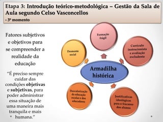 “É preciso sempre
cuidar das
condições objetivas
e subjetivas, para
poder administrar
essa situação de
uma maneira mais
tranquila e mais
humana.”
Etapa 3: Introdução teórico-metodológica – Gestão da Sala de
Aula segundo Celso Vasconcellos
- 3º momento
Fatores subjetivos
e objetivos para
se compreender a
realidade da
educação
 