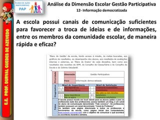 Análise da Dimensão Escolar Gestão Participativa 
12- Informação democratizada 
A escola possui canais de comunicação suficientes 
para favorecer a troca de ideias e de informações, 
entre os membros da comunidade escolar, de maneira 
rápida e eficaz? 
 