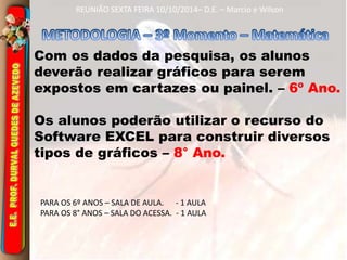 REUNIÃO SEXTA FEIRA 10/10/2014– D.E. – Marcio e Wilson 
Com os dados da pesquisa, os alunos 
deverão realizar gráficos para serem 
expostos em cartazes ou painel. – 6º Ano. 
Os alunos poderão utilizar o recurso do 
Software EXCEL para construir diversos 
tipos de gráficos – 8° Ano. 
PARA OS 6º ANOS – SALA DE AULA. - 1 AULA 
PARA OS 8° ANOS – SALA DO ACESSA. - 1 AULA 
 