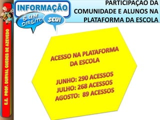 PARTICIPAÇÃO DA
COMUNIDADE E ALUNOS NA
PLATAFORMA DA ESCOLA
 