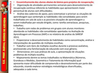 • Encaminhamento dos alunos abaixo do básico para projetos de recuperação; 
• Organização de atividades permanentes semanais para desenvolvimento de 
recuperação contínua referente às habilidades que apresentarem maior 
percentual de alunos com dificuldades; 
• Análise dos cadernos de apoio, para sistematizar e priorizar as situações de 
aprendizagem que contemple as habilidades não consolidadas para serem 
trabalhadas em sala de aula e as possíveis situações de aprendizagem a 
serem trabalhadas por estudo dirigido, como: tarefas extraclasse, pesquisas, 
trabalhos; 
• Trabalho com rodas de problemas em grupos com alunos monitores 
abordando as habilidades não consolidadas apontadas na Avaliação da 
Aprendizagem em Processo (AAP) e no relatório de análise do SARESP 
2013; 
• Proporcionar o desenvolvimento de habilidades como concentração, análise e 
interpretações de questões de múltiplas escolhas; 
• Trabalhar com itens de múltiplas escolhas durante o processo avaliativo, 
promovendo uma familiarização do educando com esse gênero; 
• Dimensionar, em suas práticas de aula, a apresentação de situações 
problemas de múltipla escolha; 
• Mapeamento dentre os temas trabalhados na Matemática (Números, 
Grandezas e Medidas, Geometria e Tratamento da Informação) qual 
apresenta maior dificuldade de compreensão e desenvolvimento por parte dos 
educando, visando explorar estratégias metodológicas diversificadas, 
adequadas a cada tema. 
PROPOSTA 2 
 