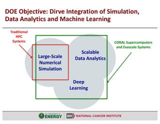 A Vision for Exascale, Simulation, and Deep Learning Slide 38