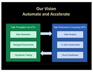 A Vision for Exascale, Simulation, and Deep Learning Slide 52