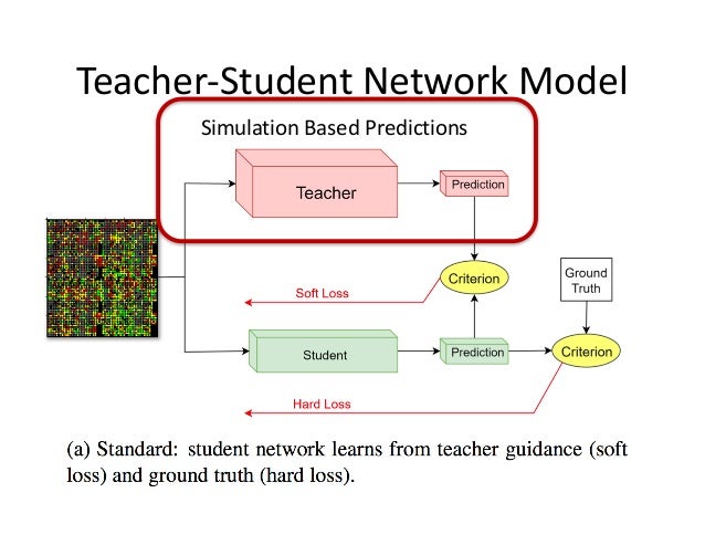 teacher student deep learning