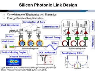Silicon Photonic Link Design
clk
dataTIA
clk
dataTIA
clk clk clk
data
R
C
clk
dataTIA
clk gen
Silicon waveguide Silicon waveguide
• Co-existence of Electronics and Photonics
• Energy-Bandwidth optimization
Clock Distribution
Serialization of Data
Driver
Comb Laser
Vertical Grating Coupler
Coupled Waveguides
OOK Modulation
Fiber
Thermal Tuning
Photodiode
“0”
“1”
λ
Deserialization
Demultiplexing Filter
Amplifier
[1] M. Bahadori et al. “Comprehensive Design Space Exploration of
Silicon Photonic Interconnects," IEEE JLT 34 (12), 2015.
 
