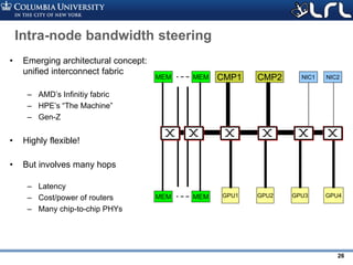 Rev PA1Rev PA1 26
GPU3GPU1 GPU2 GPU4
CMP1 CMP2 NIC1 NIC2MEMMEM
MEMMEM
Intra-node bandwidth steering
• Emerging architectural concept:
unified interconnect fabric
– AMD’s Infinitiy fabric
– HPE’s “The Machine”
– Gen-Z
• Highly flexible!
• But involves many hops
– Latency
– Cost/power of routers
– Many chip-to-chip PHYs
 