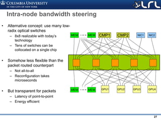Rev PA1Rev PA1 27
GPU3GPU1 GPU2 GPU4
CMP1 CMP2 NIC1 NIC2MEMMEM
MEMMEM
Intra-node bandwidth steering
• Alternative concept: use many low-
radix optical switches
– 8x8 realizable with today’s
technology
– Tens of switches can be
collocated on a single chip
• Somehow less flexible than the
packet routed counterpart
– Not all-to-all
– Reconfiguration takes
microseconds
• But transparent for packets
– Latency of point-to-point
– Energy efficient
 