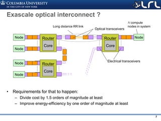 Rev PA1Rev PA1 7
Router
Core
Exascale optical interconnect ?
• Requirements for that to happen:
– Divide cost by 1.5 orders of magnitude at least
– Improve energy-efficiency by one order of magnitude at least
Node Router
Core
Router
Core
Node
Long distance RR link
Electrical transceivers
Optical transceivers
Node
N compute
nodes in system
Node
Node
 
