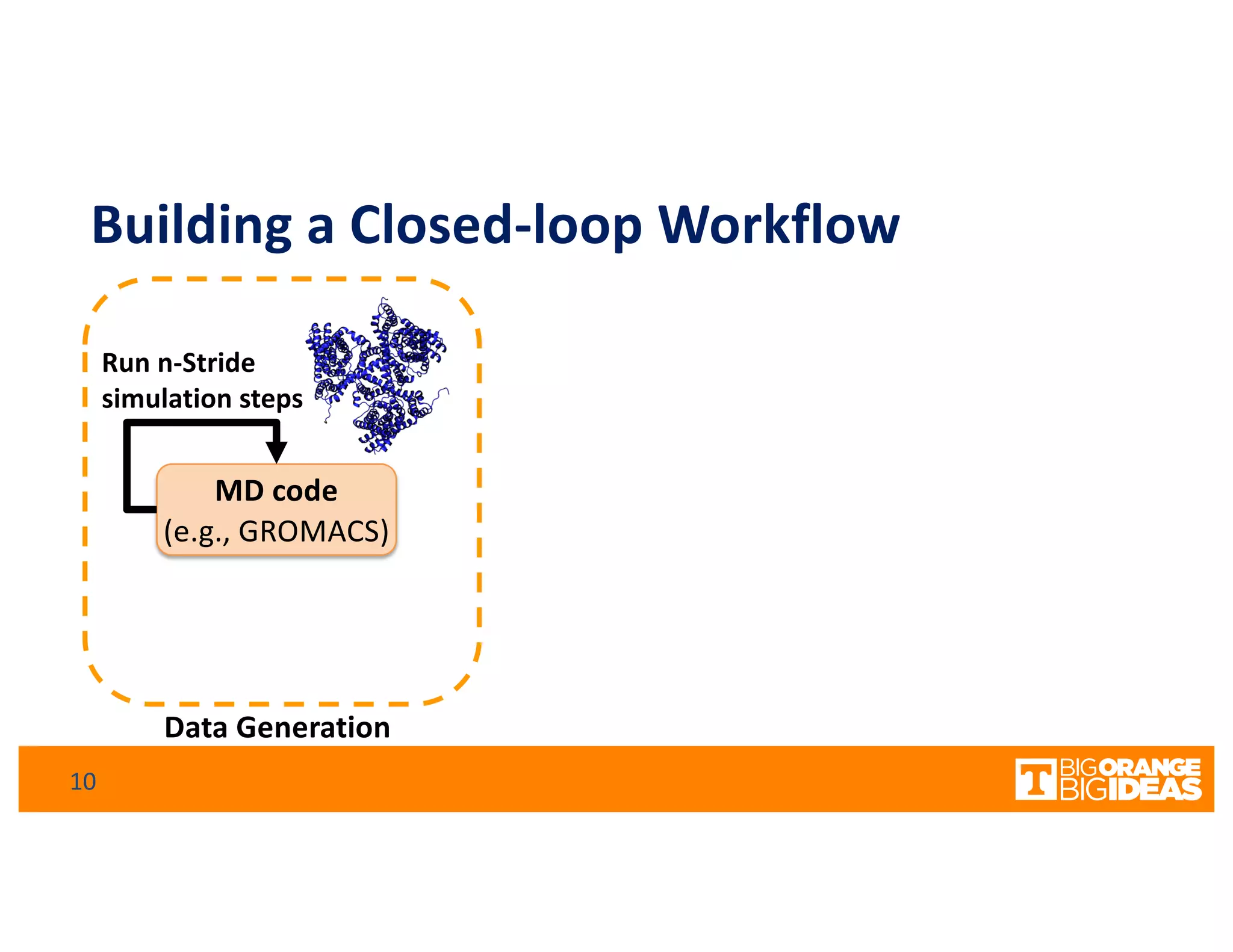 Building a Closed-loop Workflow
MD code
(e.g., GROMACS)
Run n-Stride
simulation steps
Data Generation
10
 
