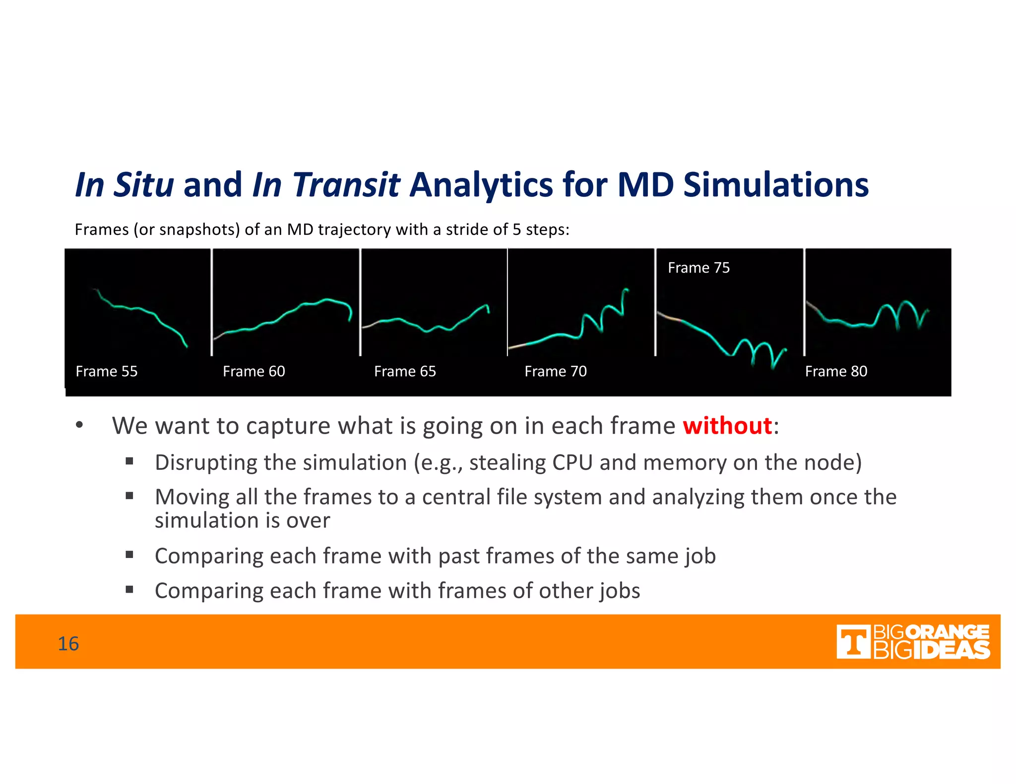 In Situ and In Transit Analytics for MD Simulations
• We want to capture what is going on in each frame without:
§ Disrupting the simulation (e.g., stealing CPU and memory on the node)
§ Moving all the frames to a central file system and analyzing them once the
simulation is over
§ Comparing each frame with past frames of the same job
§ Comparing each frame with frames of other jobs
Frames (or snapshots) of an MD trajectory with a stride of 5 steps:
Frame 55 Frame 60 Frame 65 Frame 70 Frame 80
Frame 75
16
 