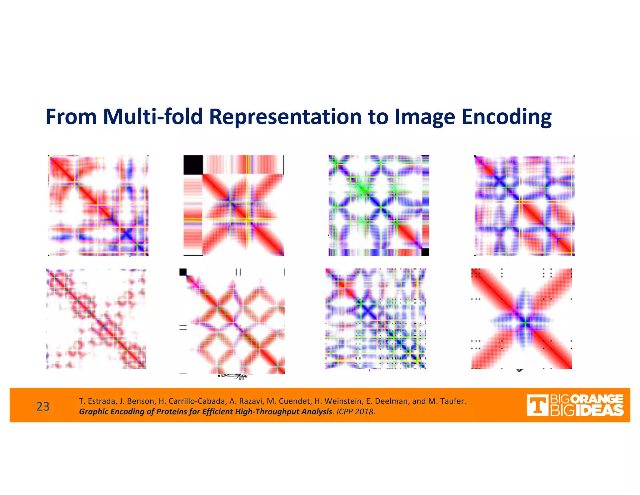 From Multi-fold Representation to Image Encoding
23 T. Estrada, J. Benson, H. Carrillo-Cabada, A. Razavi, M. Cuendet, H. Weinstein, E. Deelman, and M. Taufer.
Graphic Encoding of Proteins for Efficient High-Throughput Analysis. ICPP 2018.
 