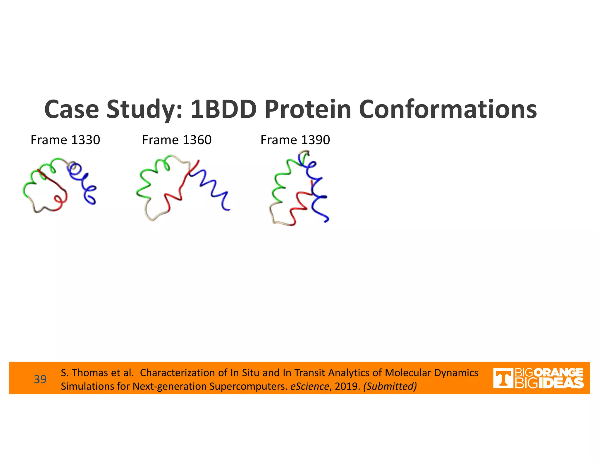 Case Study: 1BDD Protein Conformations
Frame 1330 Frame 1360 Frame 1390
S. Thomas et al. Characterization of In Situ and In Transit Analytics of Molecular Dynamics
Simulations for Next-generation Supercomputers. eScience, 2019. (Submitted)
39
 