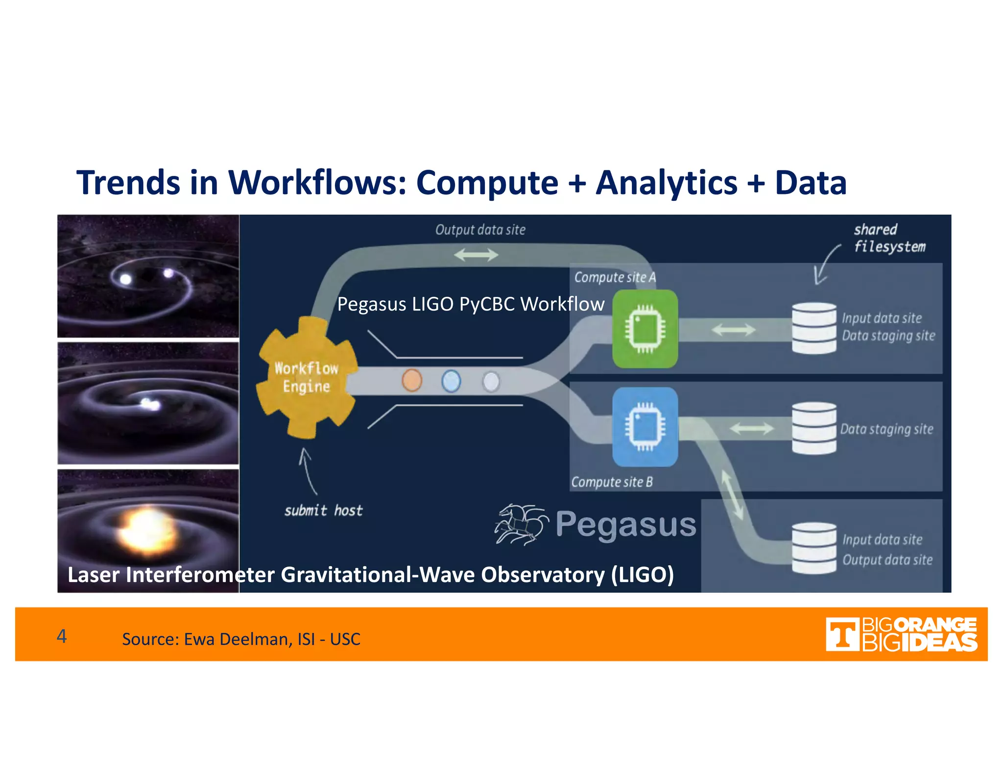 4
Pegasus LIGO PyCBC Workflow
Laser Interferometer Gravitational-Wave Observatory (LIGO)
Trends in Workflows: Compute + Analytics + Data
Source: Ewa Deelman, ISI - USC
 