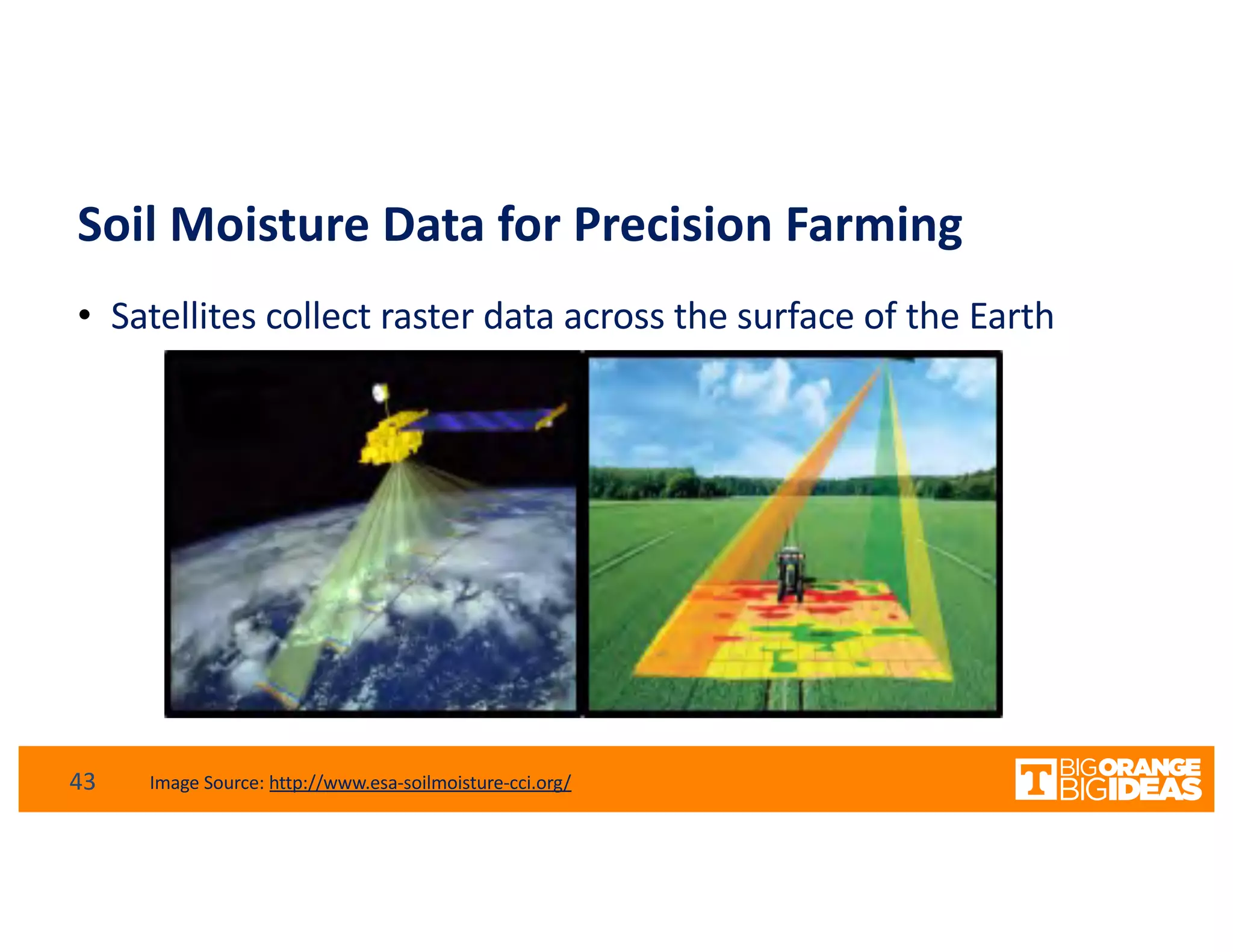 Soil Moisture Data for Precision Farming
• Satellites collect raster data across the surface of the Earth
Image Source: http://www.esa-soilmoisture-cci.org/43
 