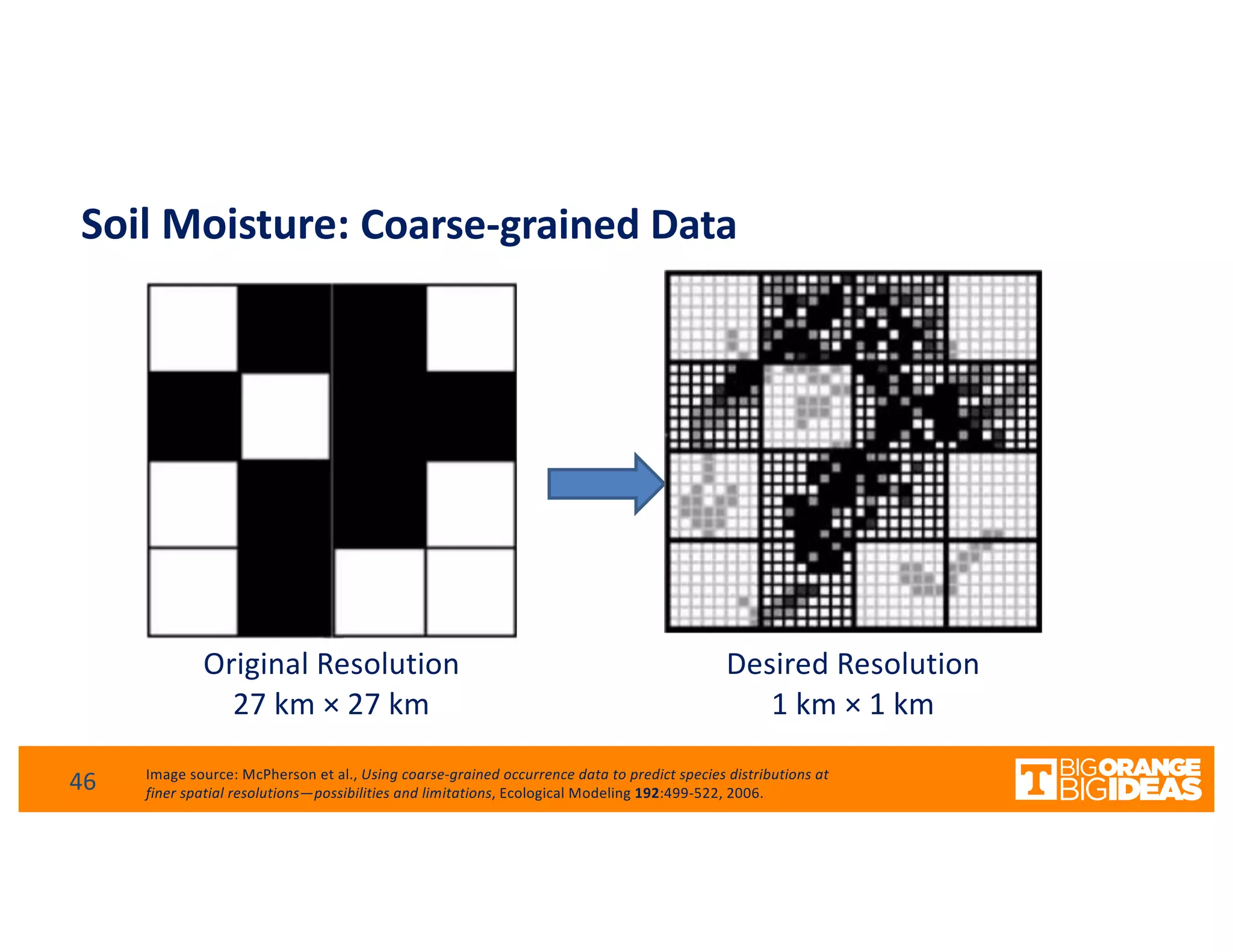 Soil Moisture: Coarse-grained Data
Original Resolution
27 km × 27 km
Image source: McPherson et al., Using coarse-grained occurrence data to predict species distributions at
finer spatial resolutions—possibilities and limitations, Ecological Modeling 192:499-522, 2006.
Desired Resolution
1 km × 1 km
46
 
