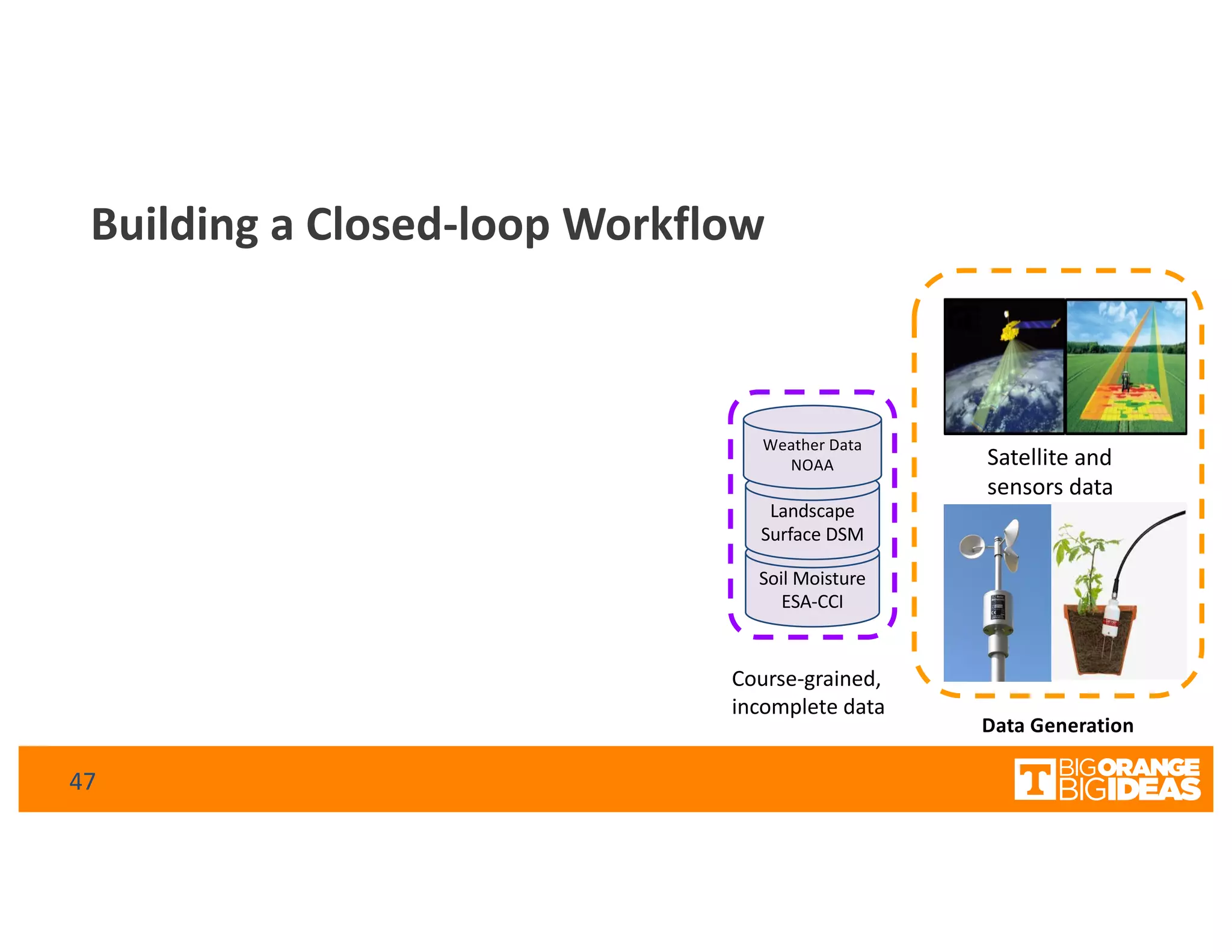Soil Moisture
ESA-CCI
Building a Closed-loop Workflow
Data Generation
Landscape
Surface DSM
Weather Data
NOAA
47
Satellite and
sensors data
Course-grained,
incomplete data
 