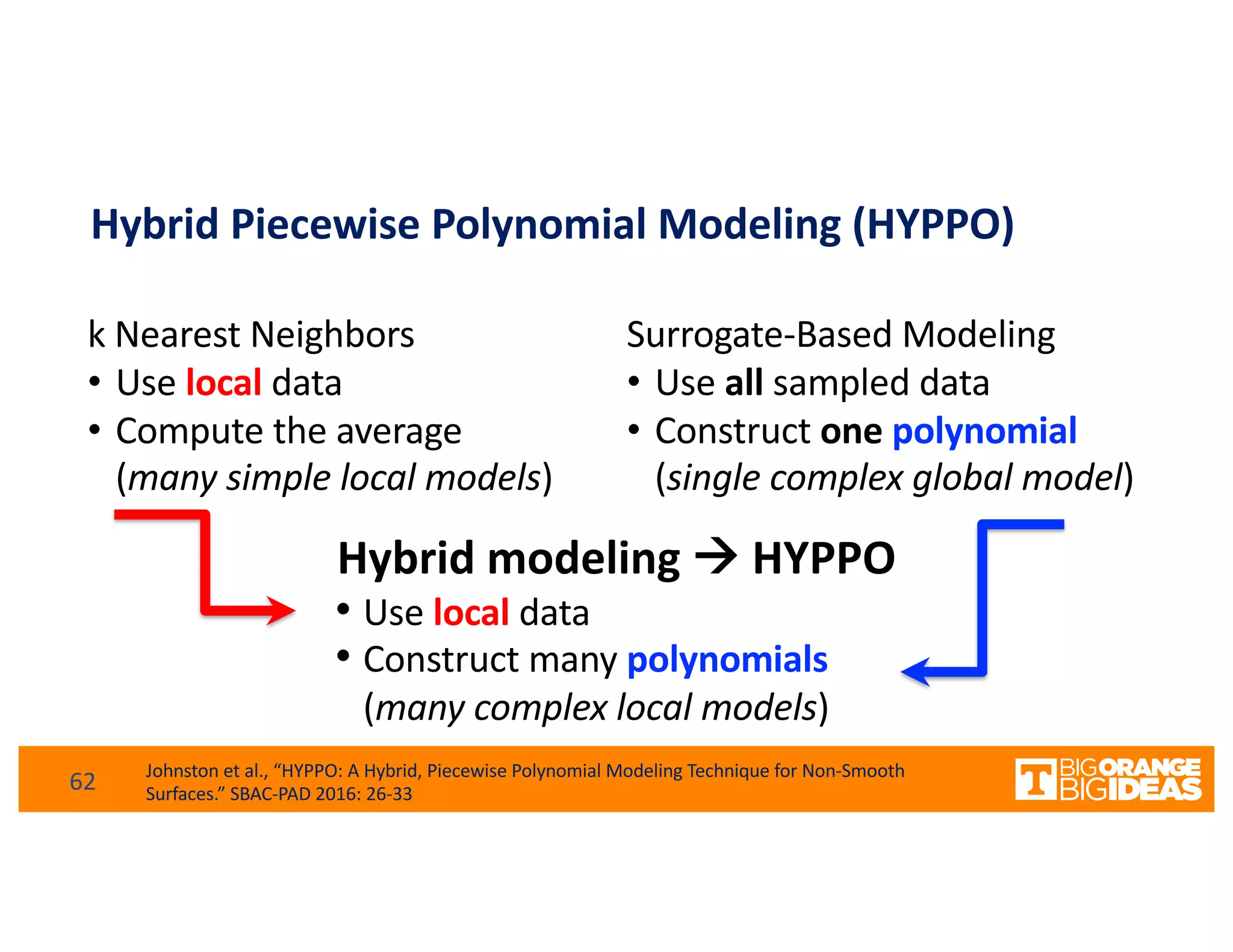 Hybrid Piecewise Polynomial Modeling (HYPPO)
Surrogate-Based Modeling
• Use all sampled data
• Construct one polynomial
(single complex global model)
k Nearest Neighbors
• Use local data
• Compute the average
(many simple local models)
Hybrid modeling à HYPPO
• Use local data
• Construct many polynomials
(many complex local models)
62 Johnston et al., “HYPPO: A Hybrid, Piecewise Polynomial Modeling Technique for Non-Smooth
Surfaces.” SBAC-PAD 2016: 26-33
 