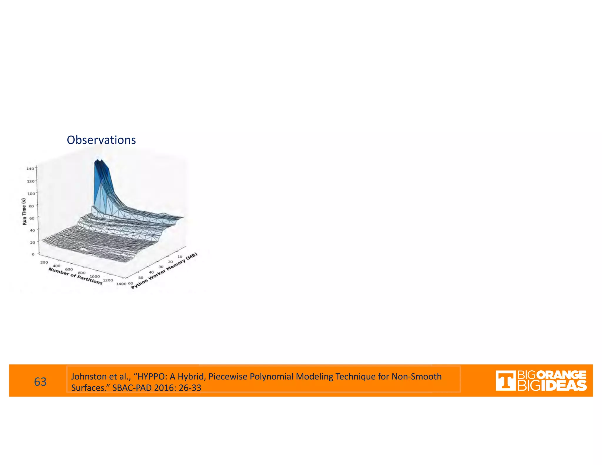 63
Observations
Johnston et al., “HYPPO: A Hybrid, Piecewise Polynomial Modeling Technique for Non-Smooth
Surfaces.” SBAC-PAD 2016: 26-33
 