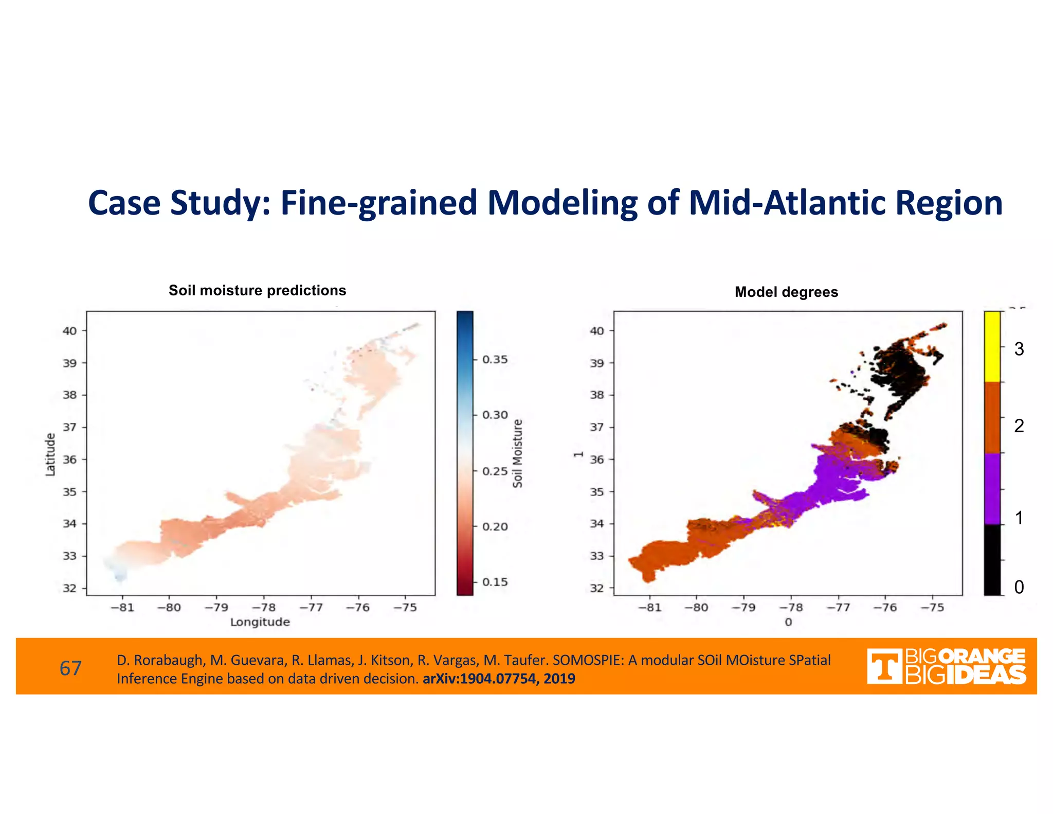 3
2
1
0
Soil moisture predictions Model degrees
Case Study: Fine-grained Modeling of Mid-Atlantic Region
67 D. Rorabaugh, M. Guevara, R. Llamas, J. Kitson, R. Vargas, M. Taufer. SOMOSPIE: A modular SOil MOisture SPatial
Inference Engine based on data driven decision. arXiv:1904.07754, 2019
 