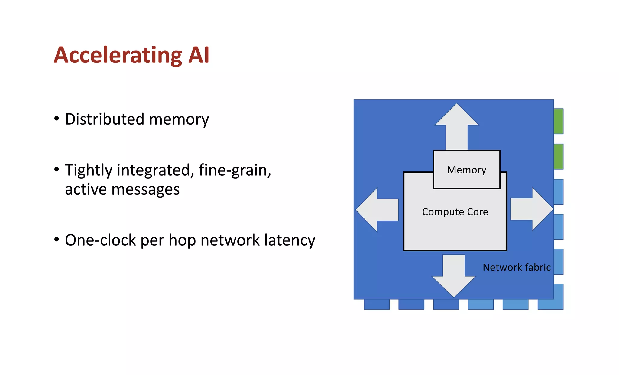 Accelerating AI
Compute Core
Network fabric
Memory
• Distributed memory
• Tightly integrated, fine-grain,
active messages
• One-clock per hop network latency
 